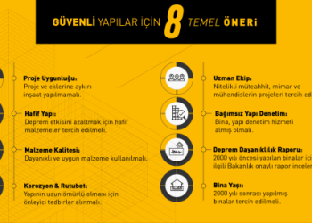 Deprem Haftası’nda Yapı Güvenliği: 8 Temel Öneri